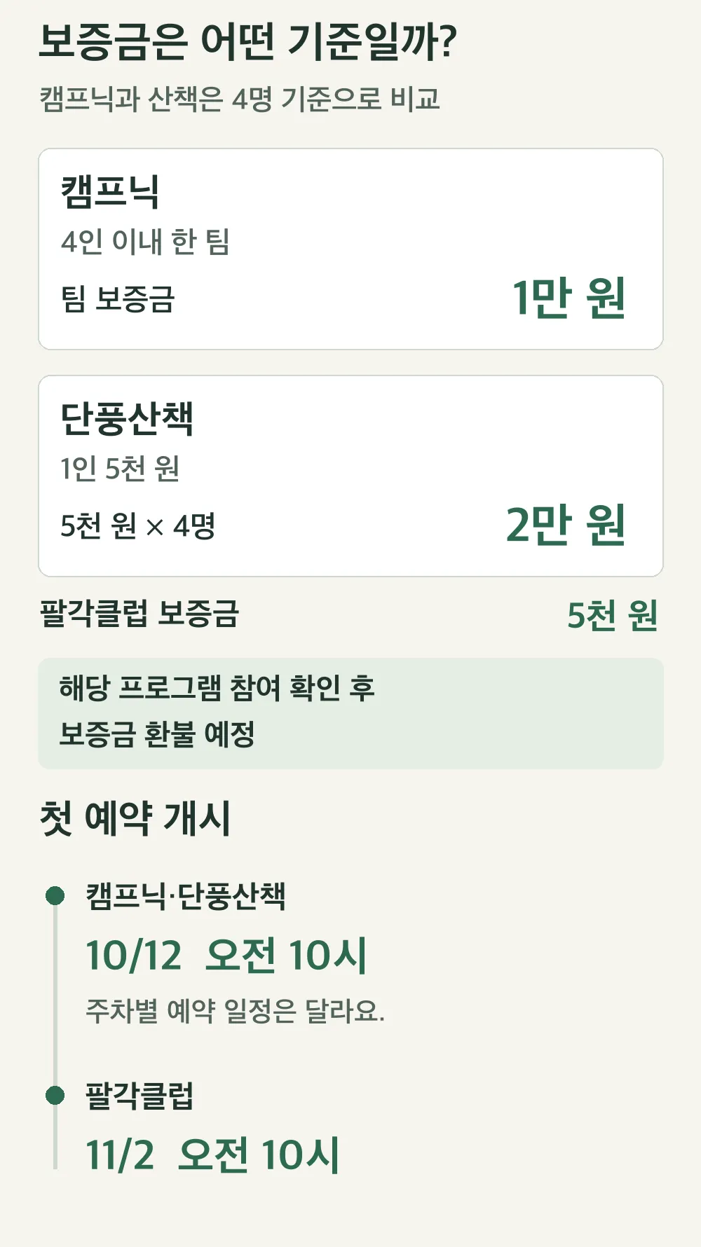 예약 오픈일과 참가 단위별 보증금을 두 기준으로 비교하고 참여확인후 환불 조건을 함께 보존한다.