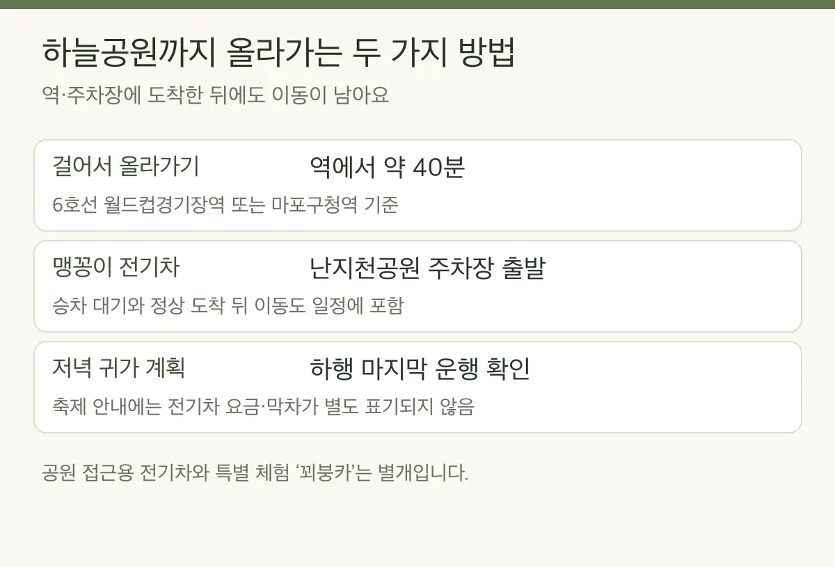 도보와 접근용 전기차의 출발점·남은 이동·귀가 확인 항목 비교
