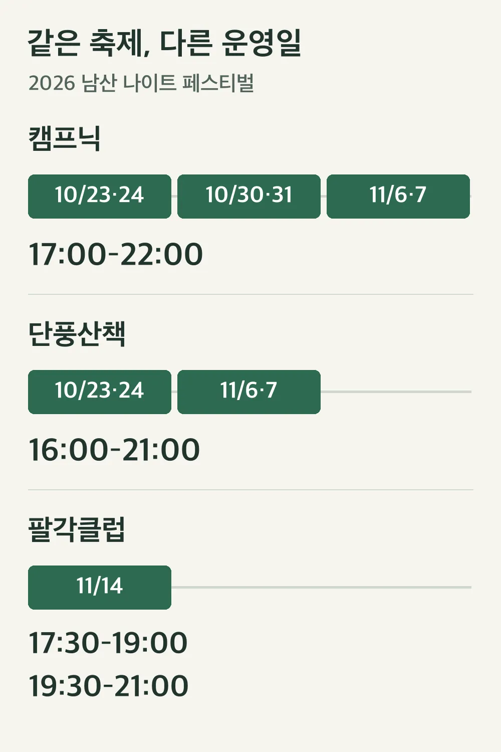 날짜군을 같은 축에 놓아 10월30\~31일은 캠프닉만,11월14일은 팔각클럽만 운영함을 비교한다.