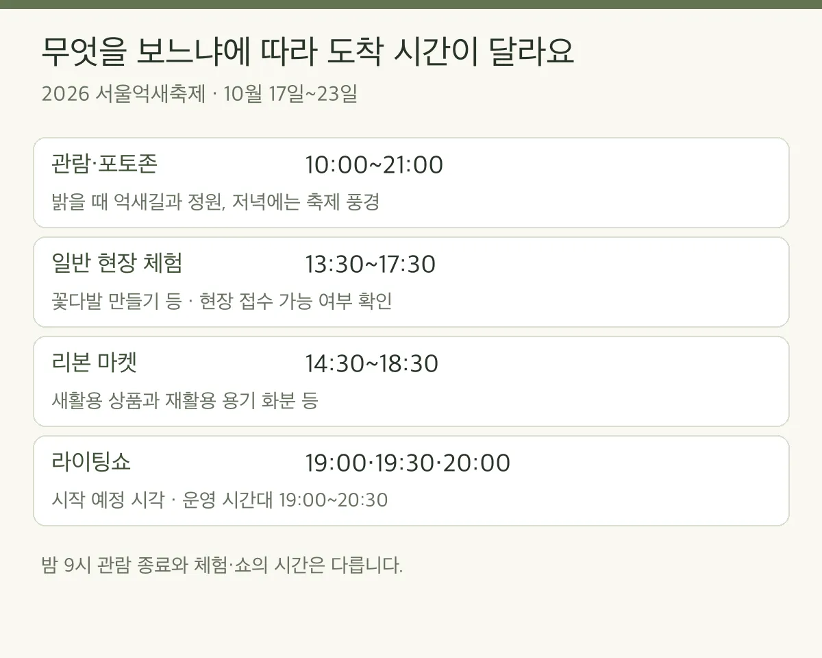 공식 2026 안내의 관람·체험·마켓·쇼 운영시간을 한 화면에 비교